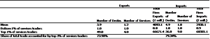 Service 2010 3.png