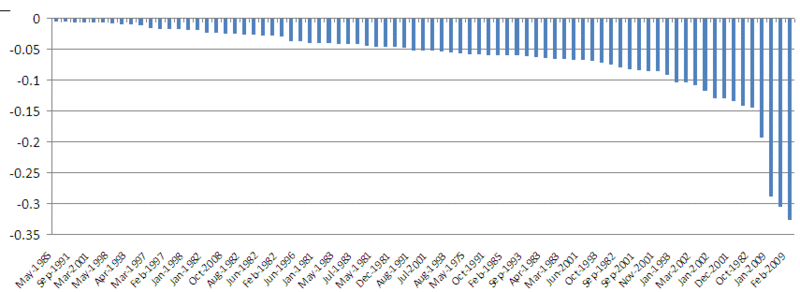 Archivo:Oliveira fig3.gif