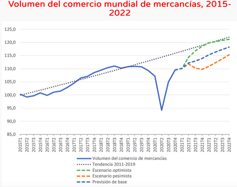 Archivo:Fugura Trade News.png
