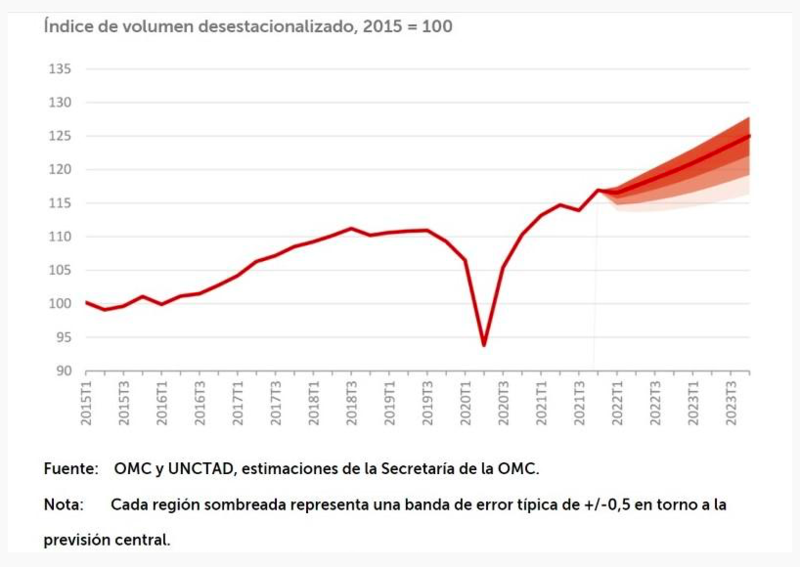 Archivo:Graf 1.png